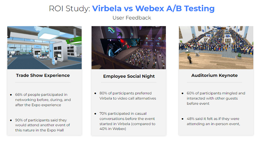 Virbela vs Webex A/B Testing – ROI Study
