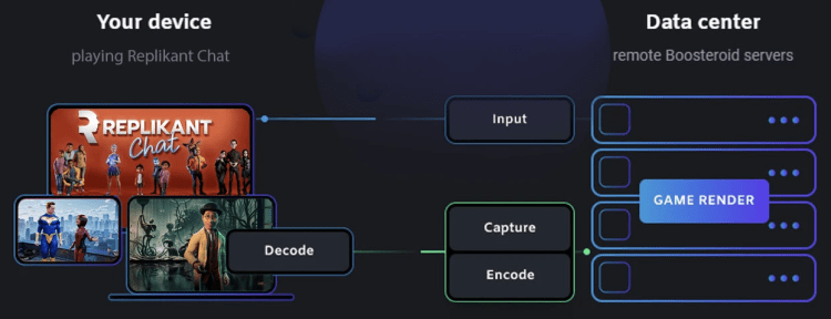 TrailblaXR interview: REPLIKANT partners with Boosteroid cloud gaming platform to make the full REPLIKANT experience more accessible to a broader audience.